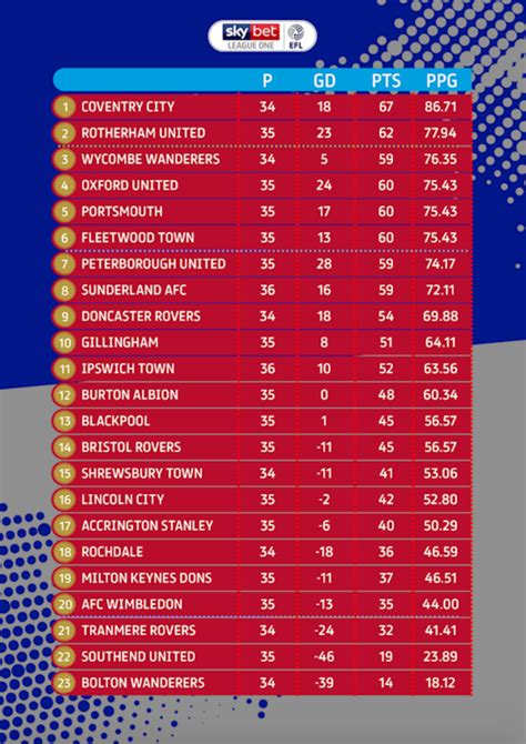 efl 1 results|efl 1 results today.
